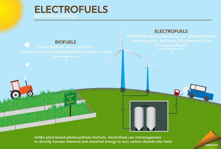 electrofuels